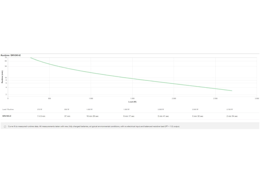 APC ASI SRV3KI-E 3000 VA / 2700 W