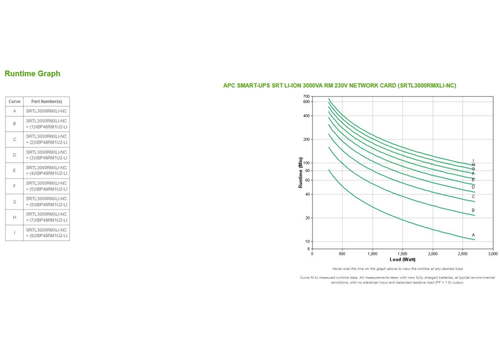 APC SRTL3000RMXLI-NC 3000 VA / 2700 W