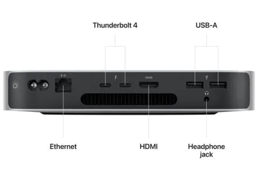 Apple Mac mini 2023 M2 - 8C / 256 GB / 8 GB