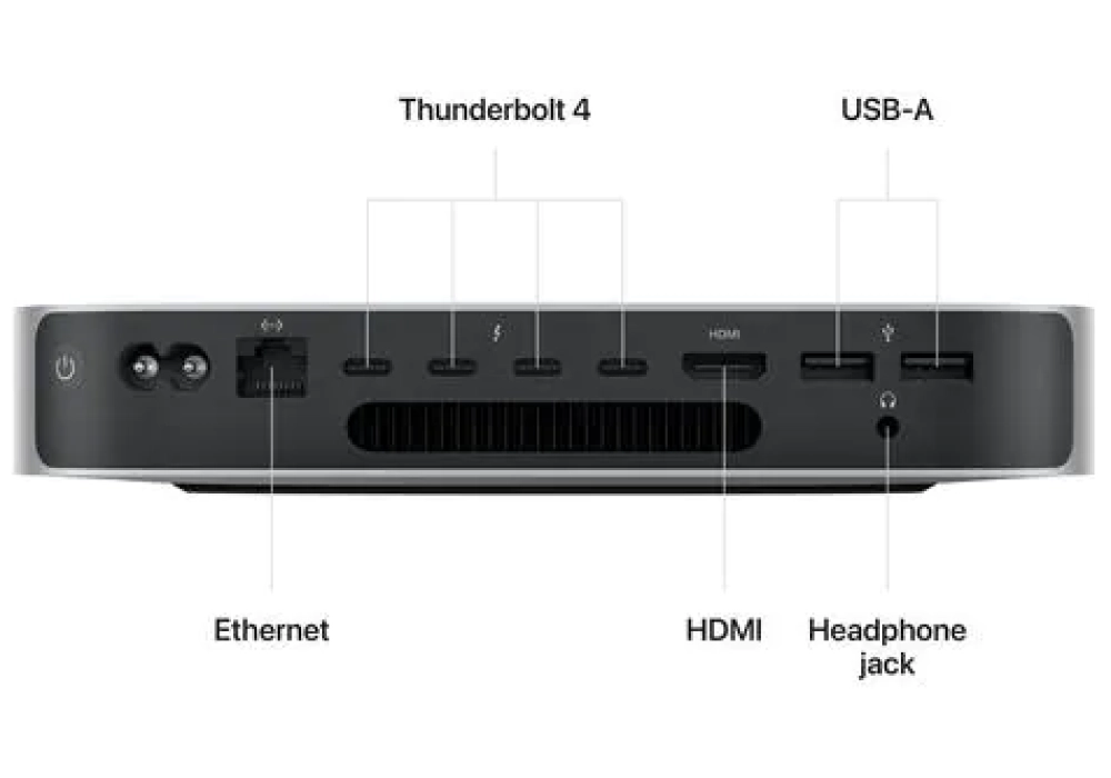 Apple Mac mini 2023 M2 Pro - 8C / 512 GB / 16 GB