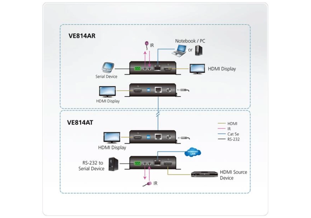 ATEN Émetteur VE814AT HDMI 4K, HDBaseT