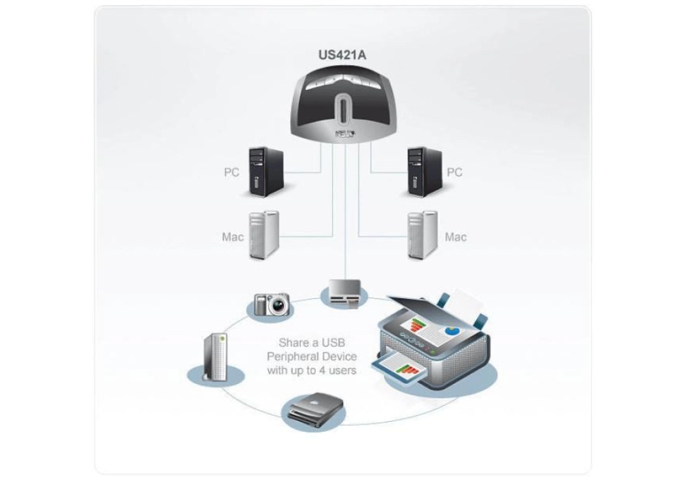 ATEN 4-Port USB 2.0 Peripheral Switch