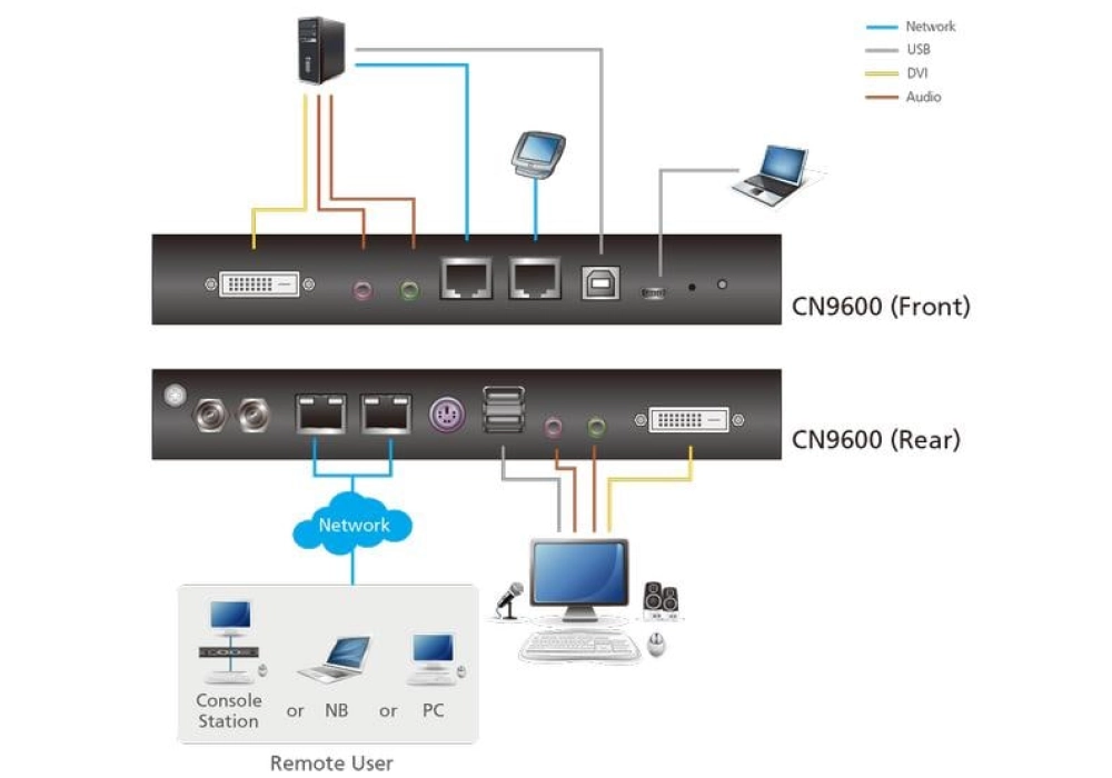 ATEN Commutateur KVM CN9600