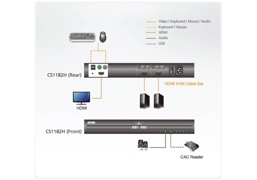 ATEN Commutateur KVM CS1182H HDMI Secure