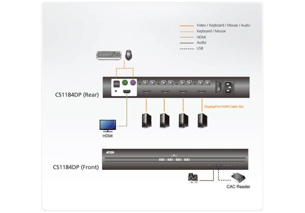 ATEN Commutateur KVM CS1184DP Display Port Secure