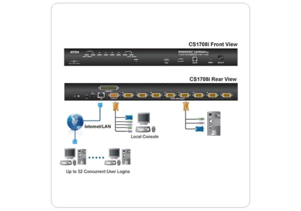 ATEN Commutateur KVM CS1708I