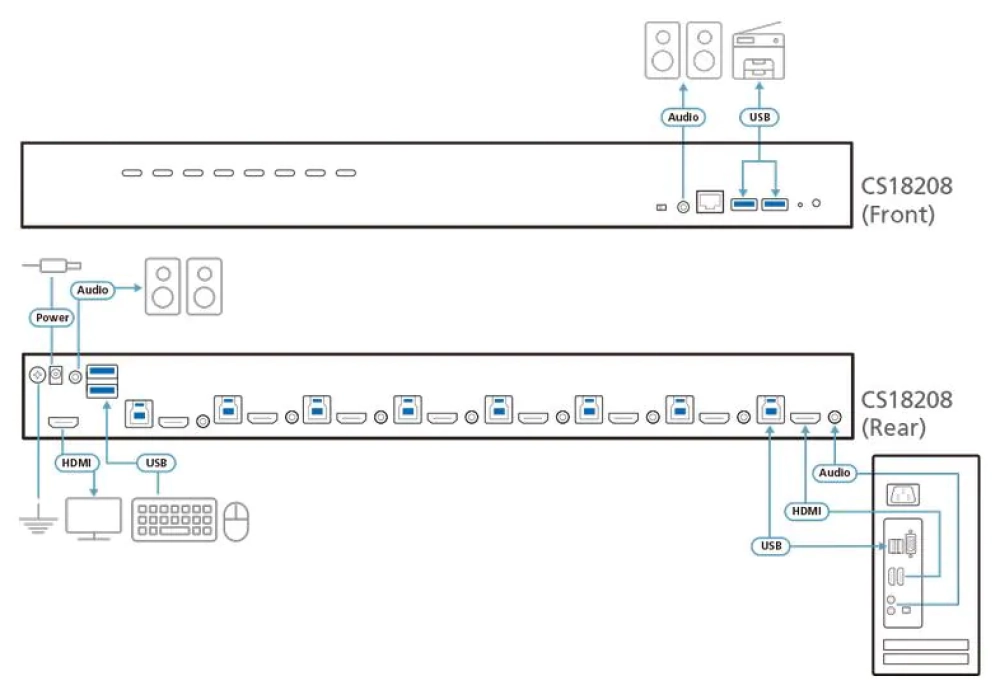 ATEN Commutateur KVM CS18208 4K HDMI USB 3.0 8 ports