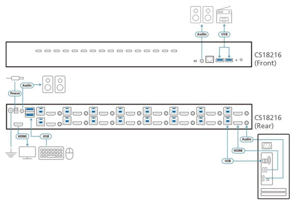 ATEN Commutateur KVM CS18216 4K HDMI USB 3.0 16-Port