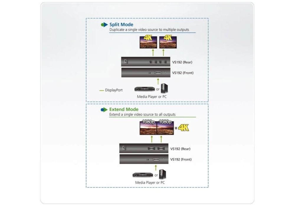 ATEN Diviseur de signaux à 2 ports VS192 True 4K DisplayPort