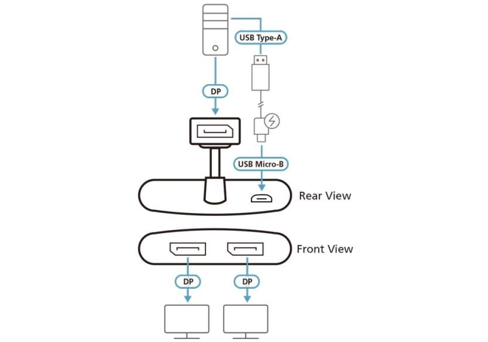 ATEN Diviseur de signaux à 2 ports VS92DP True 4K