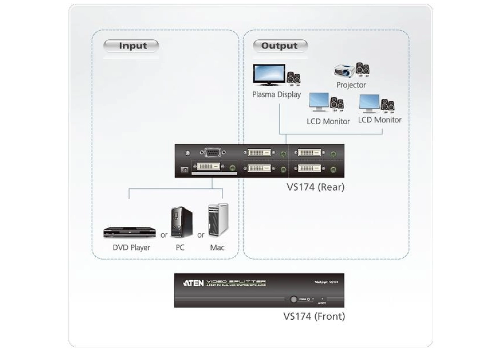 ATEN Diviseur de signaux à 4 ports VS174 DVI-Dual-Link/Audio