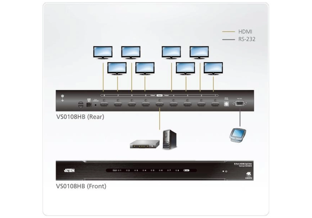 ATEN Diviseur de signaux à 8 ports VS0108HB True 4K HDMI