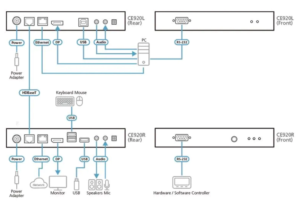 ATEN Extension DP CE920 Set