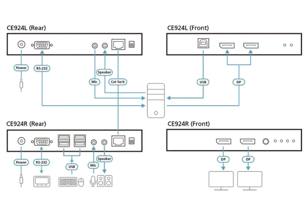 ATEN Extension DP CE924 Set