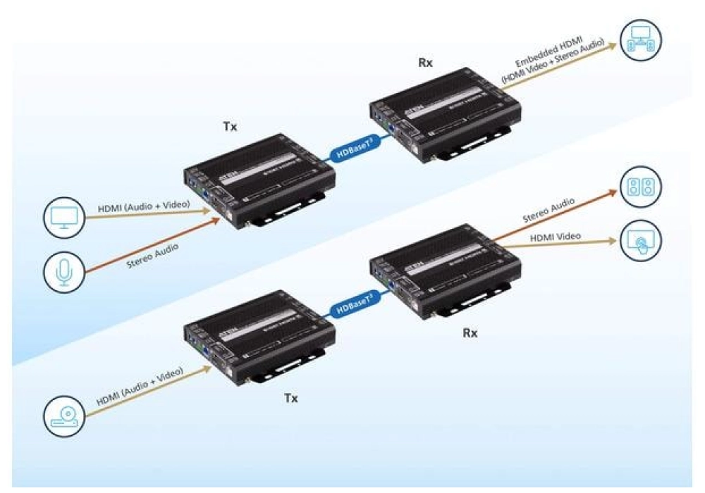 ATEN Extension HDMI 4K VE1843 Émetteur-récepteur