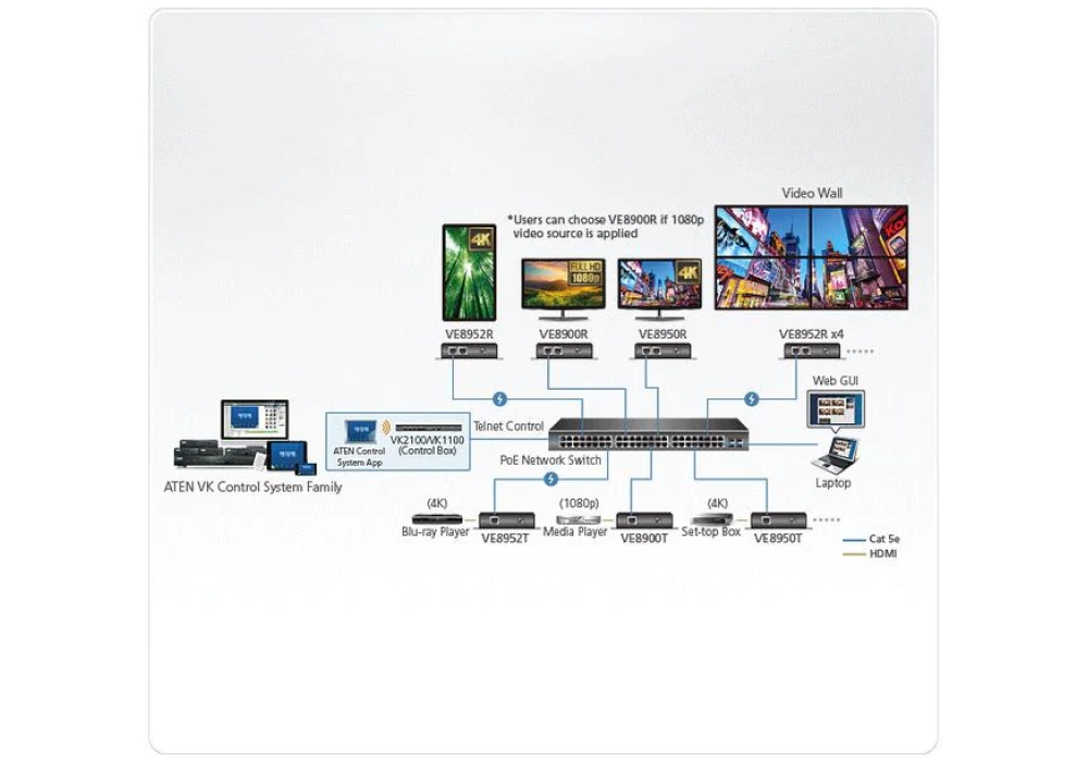 ATEN Extension HDMI 4K VE8952T Transmetteur