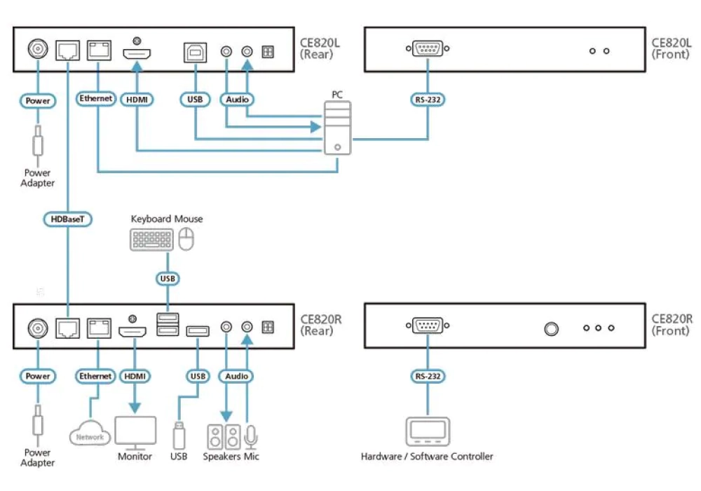 ATEN Extension HDMI CE820 Set