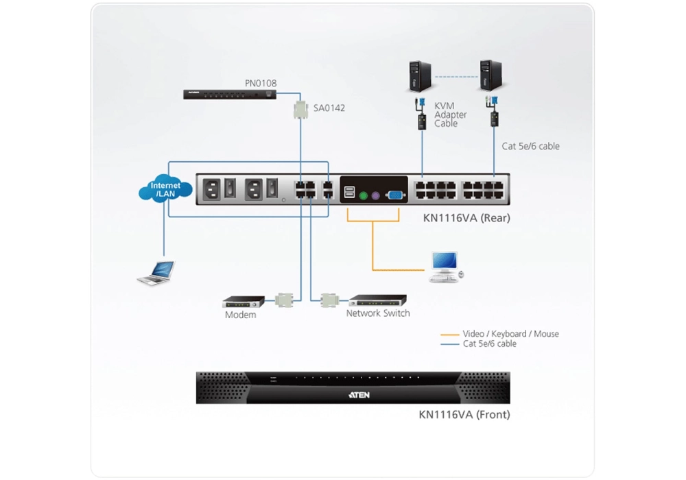 ATEN KH1508Ai Switch KVM Over-IP