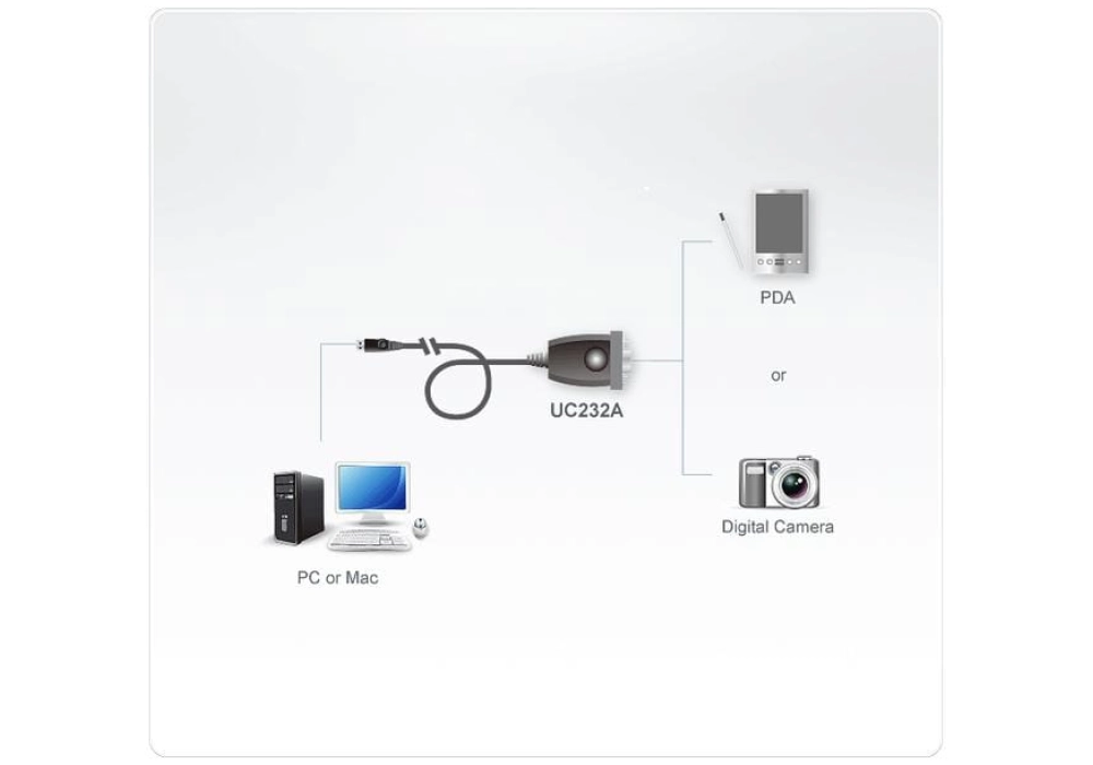 ATEN UC232A1 USB vers série RS232 - 1.0 m