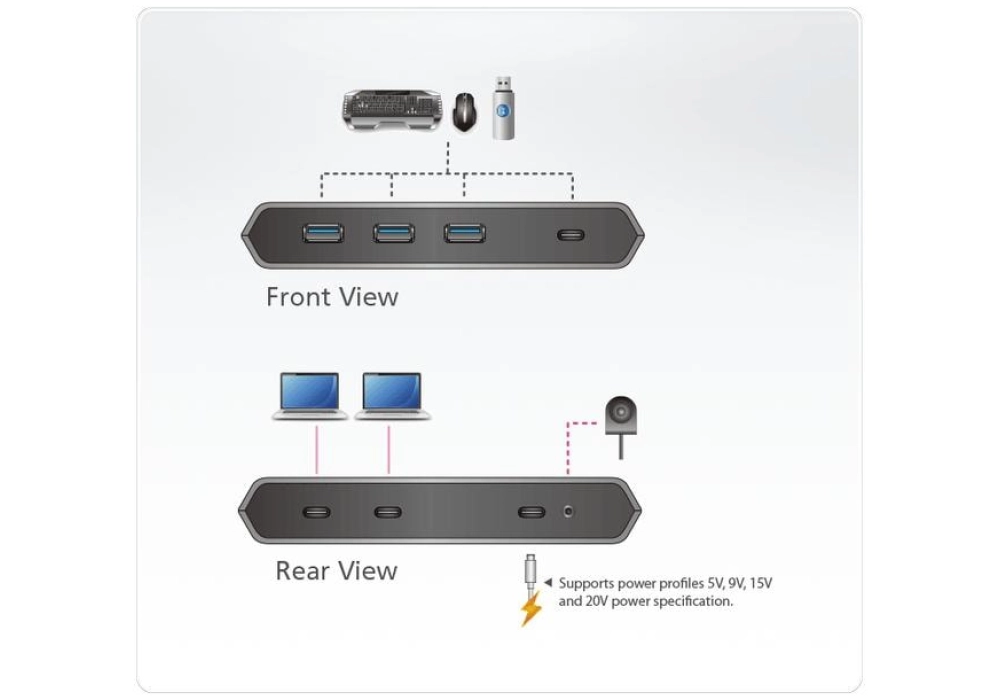 ATEN US3342 Sharing Switch