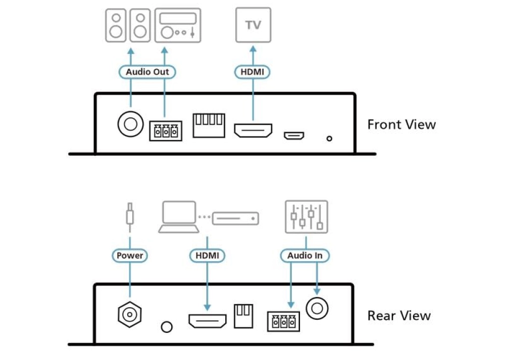 ATEN VC882 Répéteur HDMI True 4K avec intégration & extraction audio