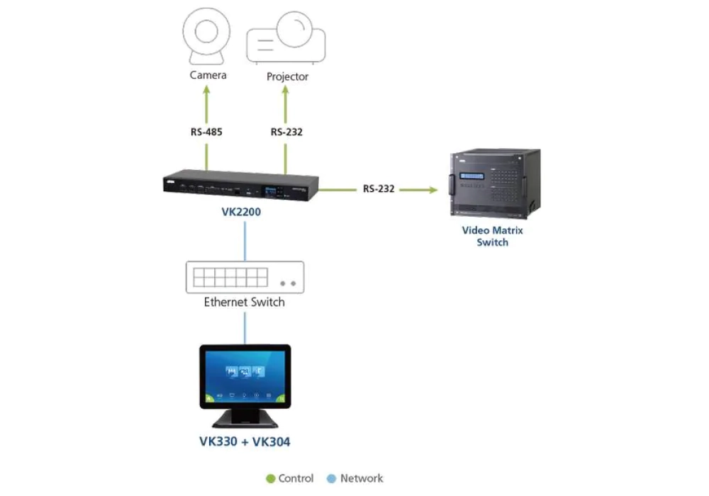 ATEN VK330 10.1”