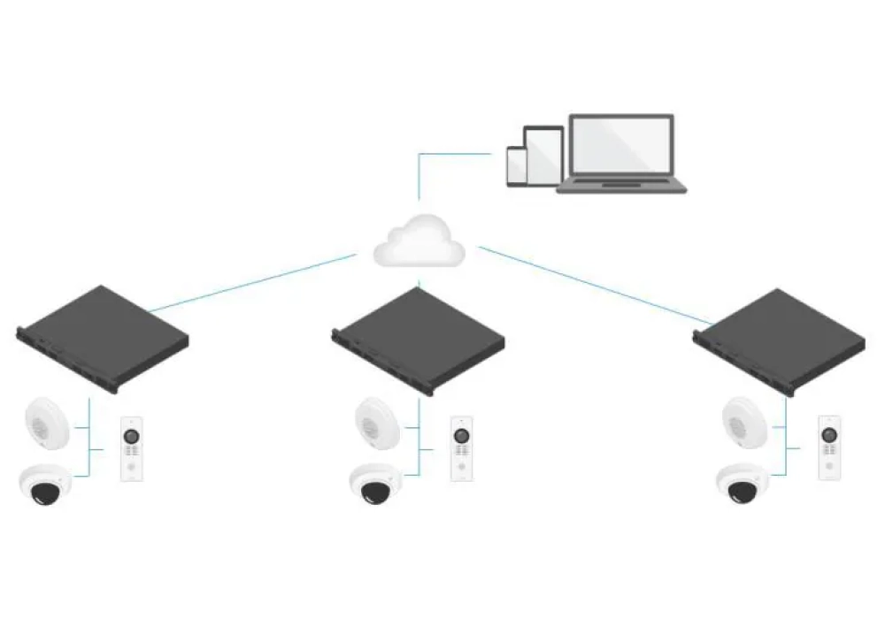 Axis Enregistreur réseau S3016 EUR 8 TB, 16 Canal