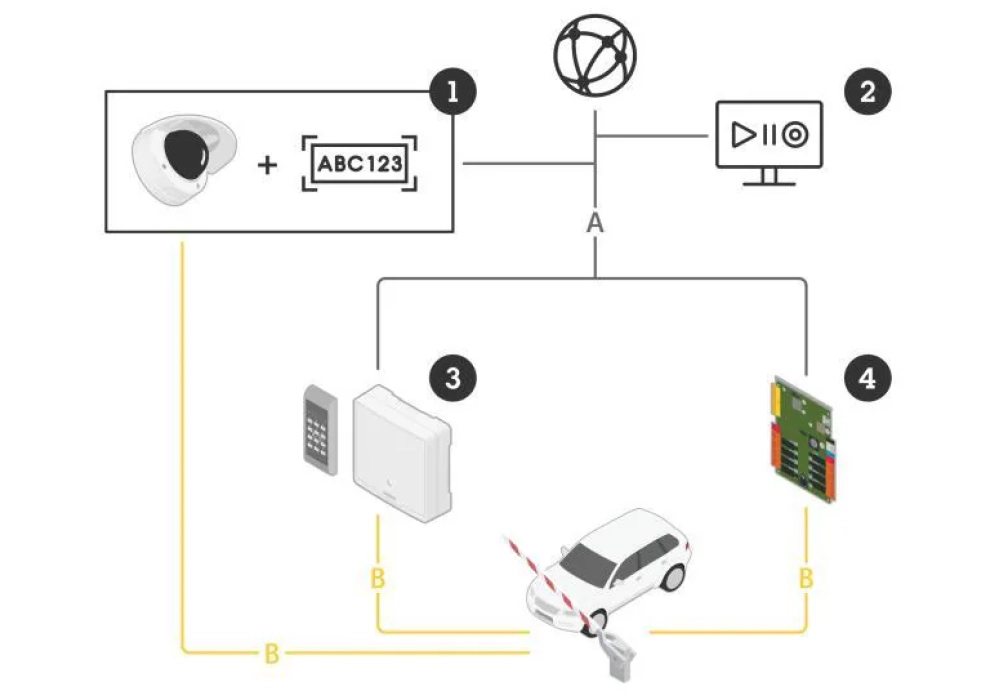 Axis P3265-LVE-3 License Plate Verifier Kit