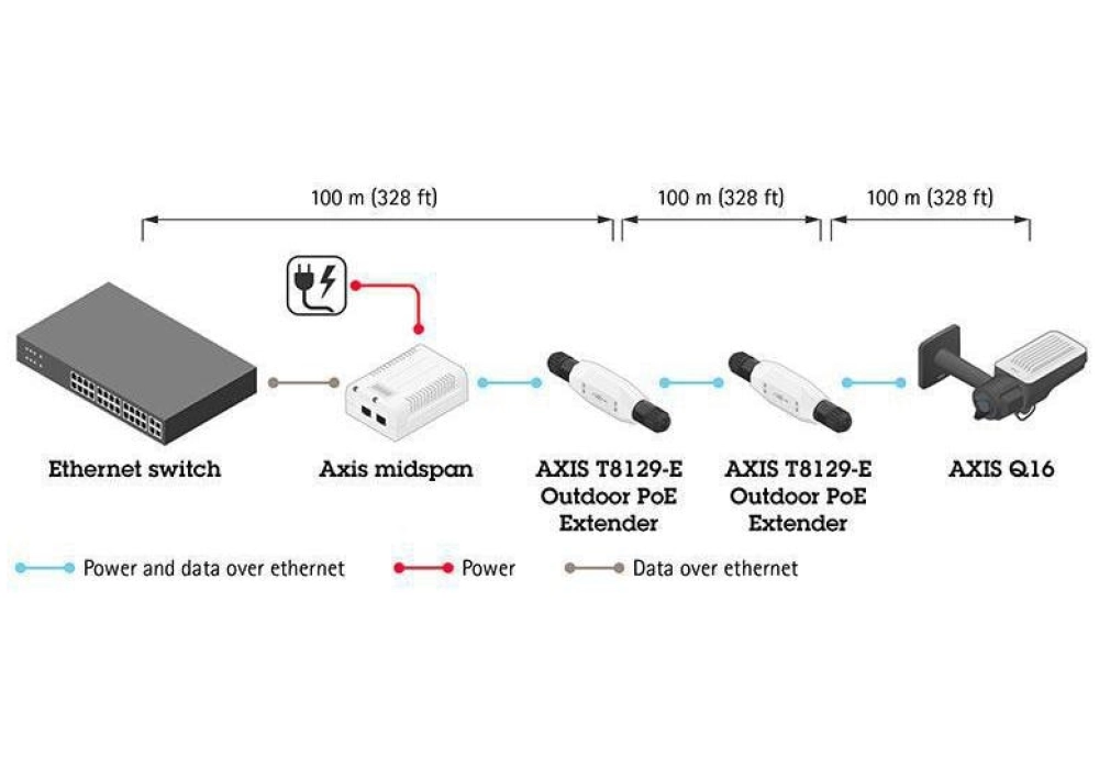 Axis T8129-E Extension PoE extérieure