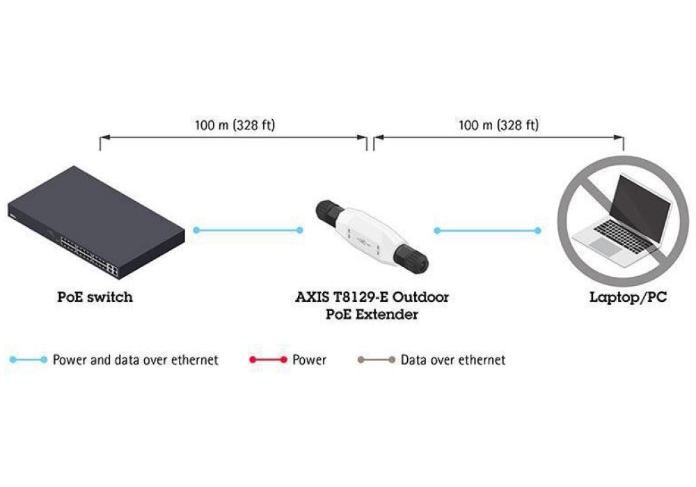 Axis T8129-E Extension PoE extérieure