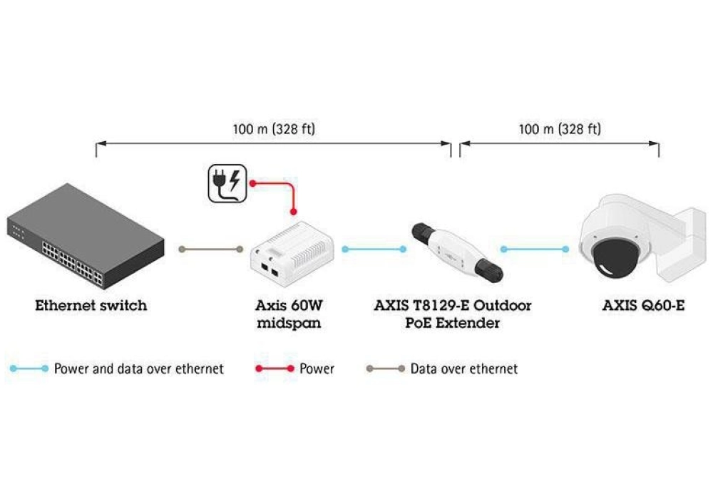 Axis T8129-E Extension PoE extérieure