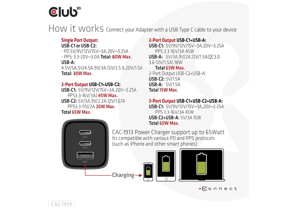 Club 3D Chargeur mural USB PPS 65W Technologie GAN CAC-1913