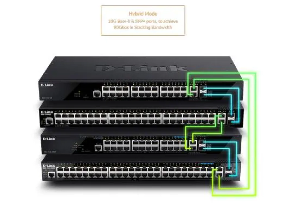 D-Link Commutateur DGS-1520-28/E 28 ports