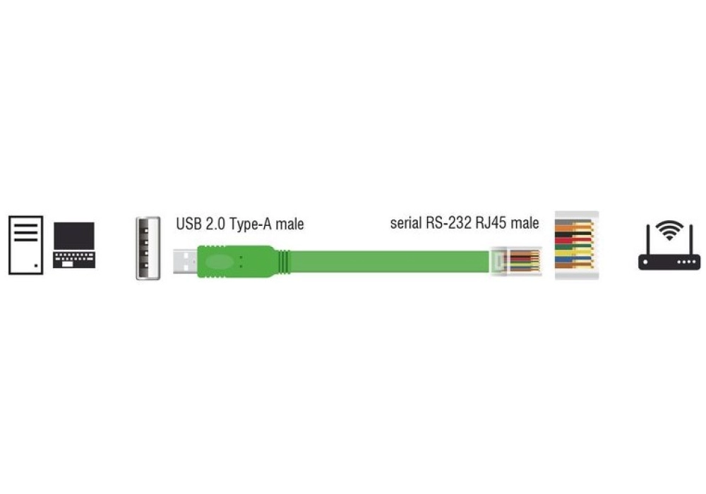 DeLOCK Adapter USB 2.0 Type-A male > 1 x Serial RS-232 RJ45 male 1.8 m