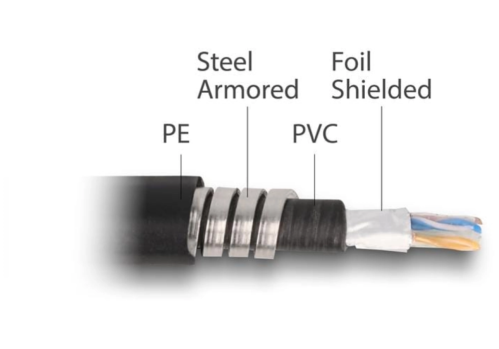 DeLOCK Câble RJ45 Cat 6A, F/UTP, Structure métal - 0.5 m