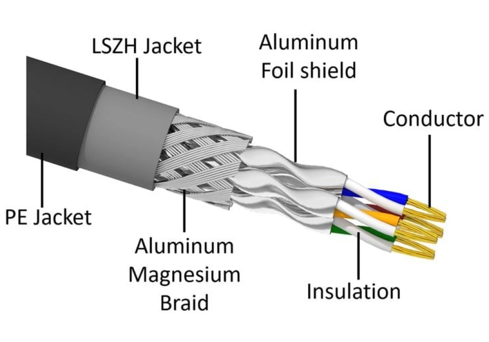 DeLOCK Câble RJ45 Cat 6A, S/FTP, Gaine PE d'extérieur - 1.0 m