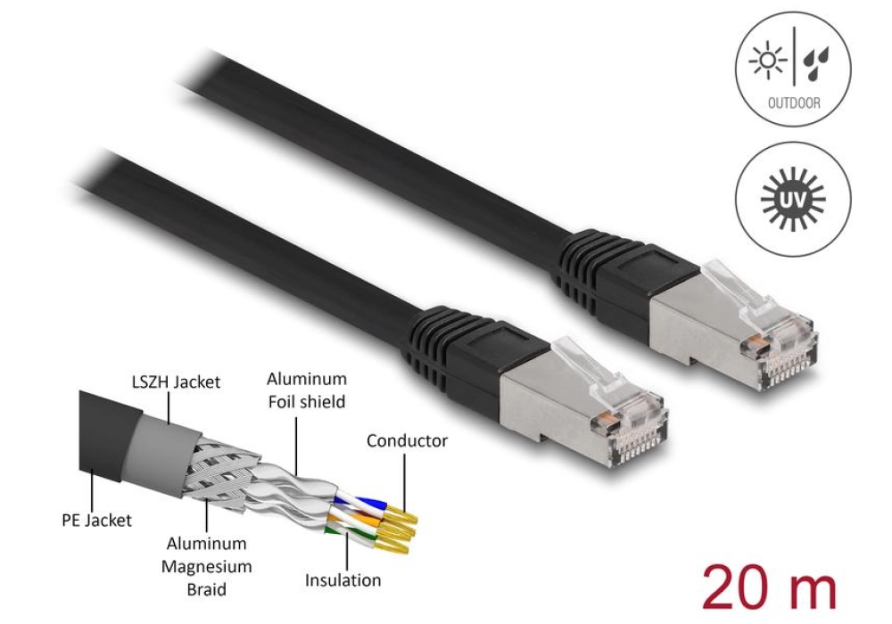 DeLOCK Câble RJ45 Cat 6A, S/FTP, Gaine PE d'extérieur - 20.0 m