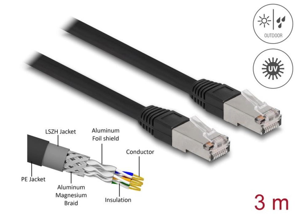 DeLOCK Câble RJ45 Cat 6A, S/FTP, Gaine PE d'extérieur - 3.0 m