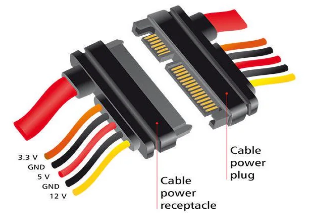 Delock Câble SATA3 3.3/5/12Volt Prolongement 1 m