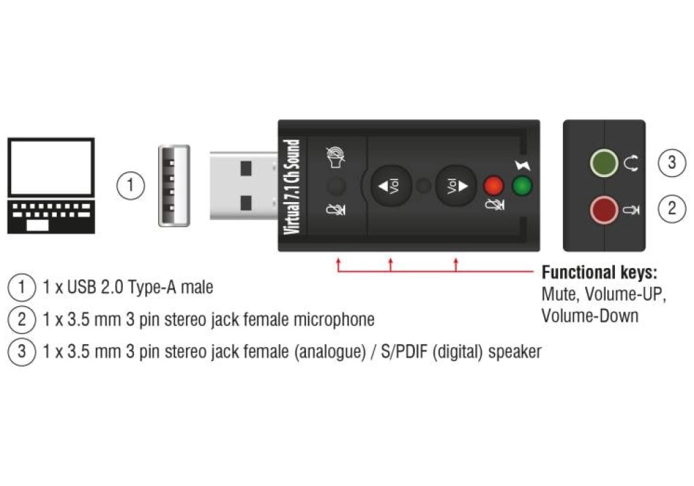 DeLOCK Carte son USB 2.0 Virtual 7.1