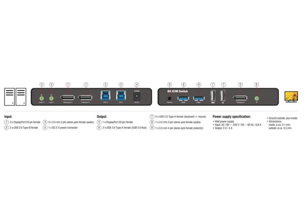 Delock Commutateur KVM DisplayPort 1.4 8K 60 Hz