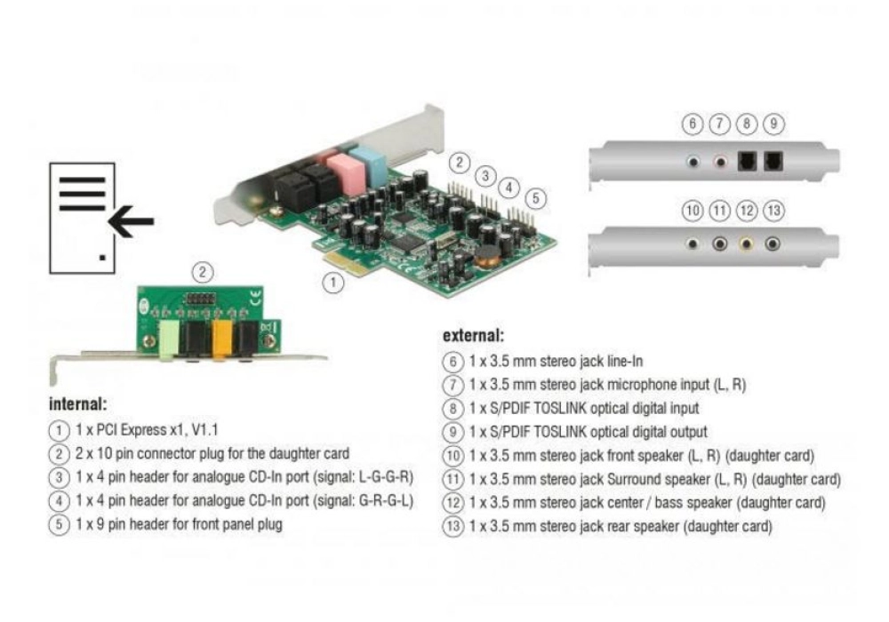 DeLOCK PCI Express Soundcard 7.1 Toslink