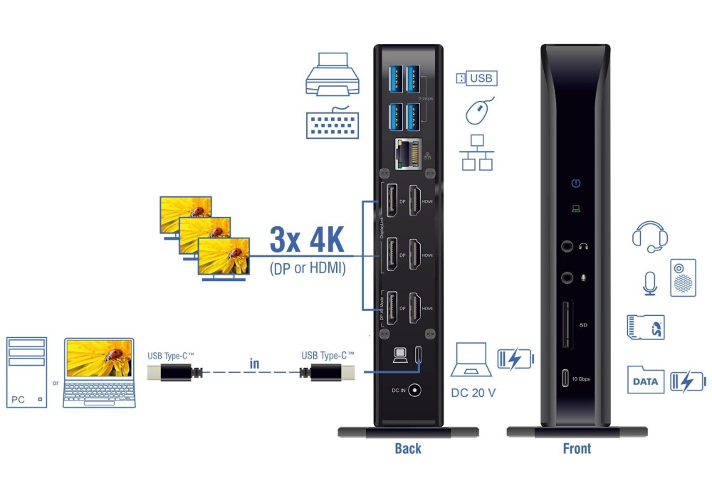 Delock Station d'accueil USB Type-C Triple Display 4K PD 96 W