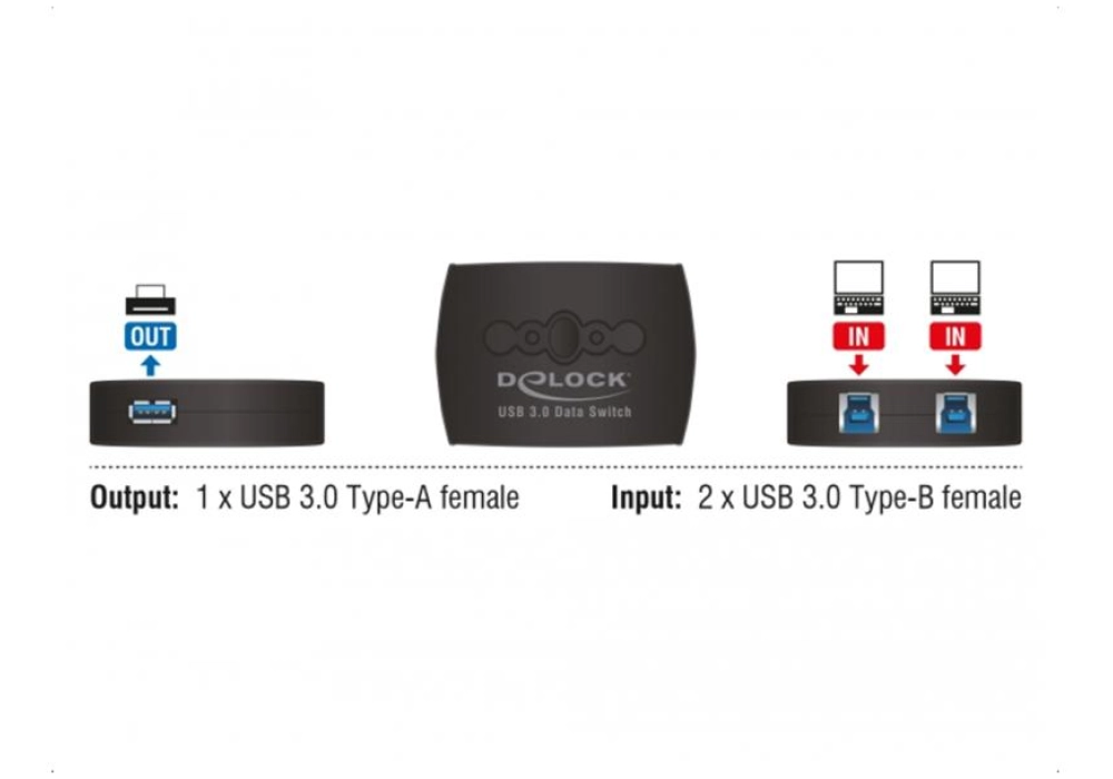 DeLOCK USB 3.0 Sharing Switch 2-1