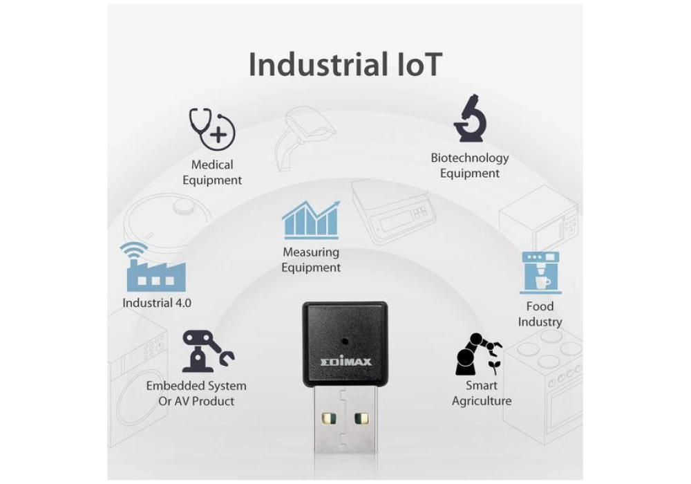 Edimax IEW-7811UTC Industrial