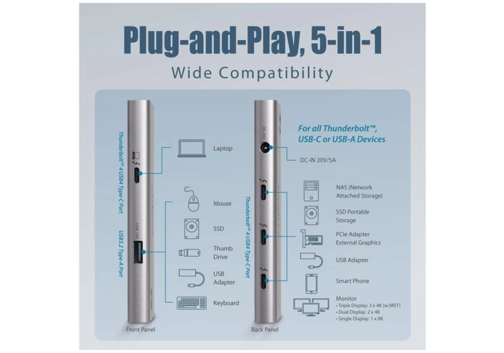 Edimax TD-405BP 5-in-1 Thunderbolt 4 Mini Docking Station