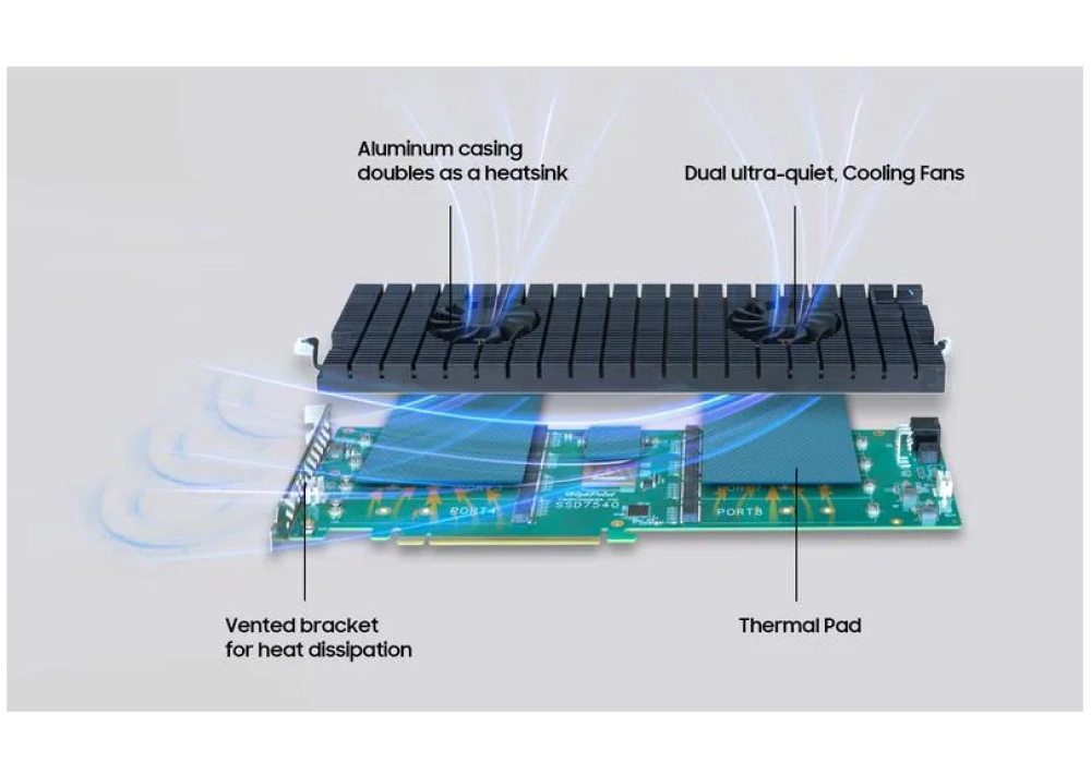 Highpoint Adaptateur de bus hôte Rocket 1508 PCI-Ex16v4 - 8x M.2 NVMe