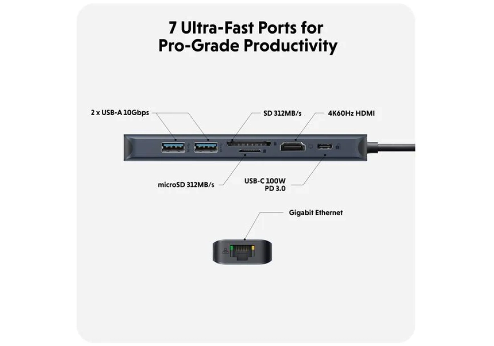 HYPER HyperDrive EcoSmart 7-in-1 Hub
