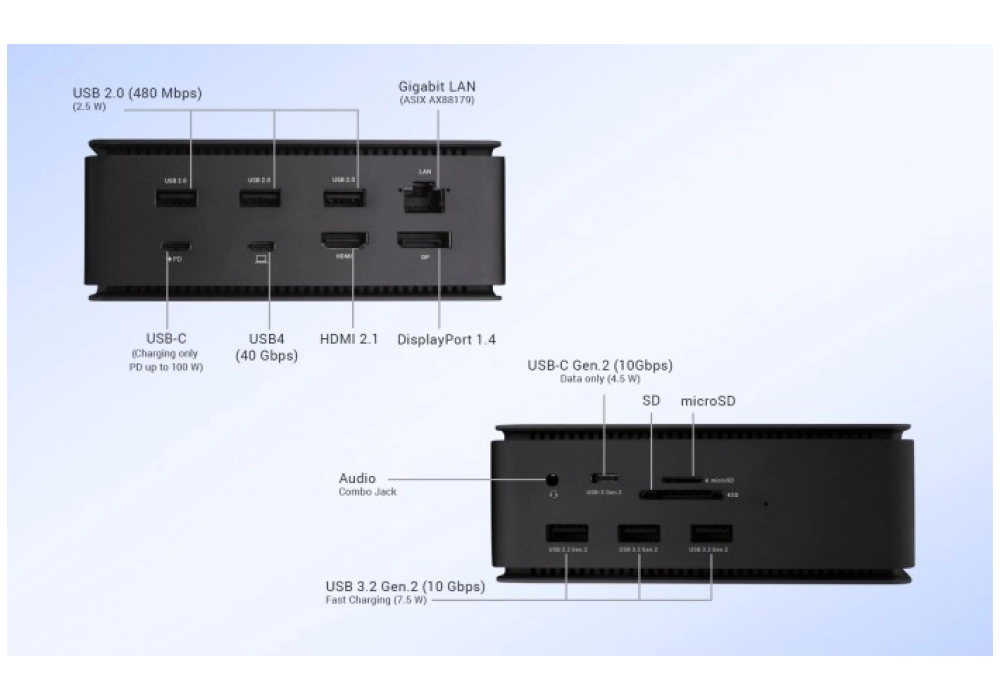 i-tec Station d'accueil Metal USB 4 Dual 4K