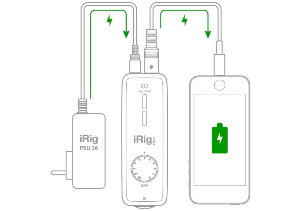 IK Multimedia iRig Pro I/O